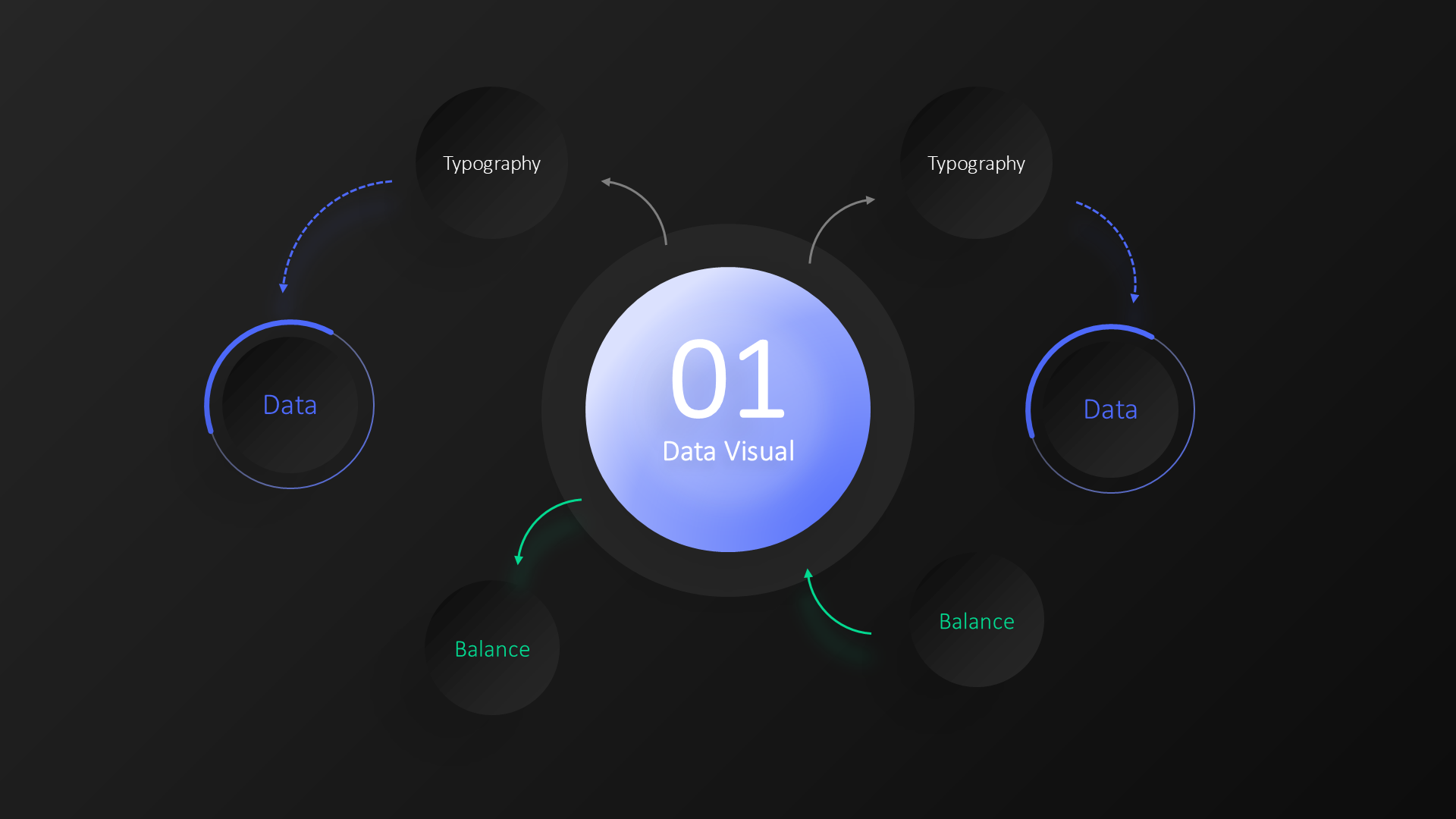 Mindmaps & Social Media-dark slide 5